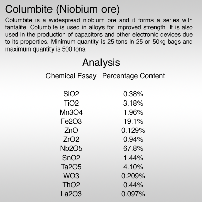 Columbite
