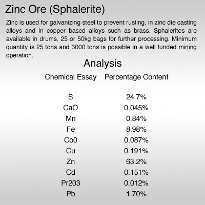 Zinc